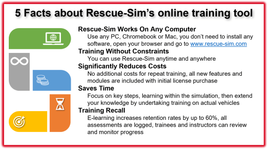 Benefits of Rescue-Sim